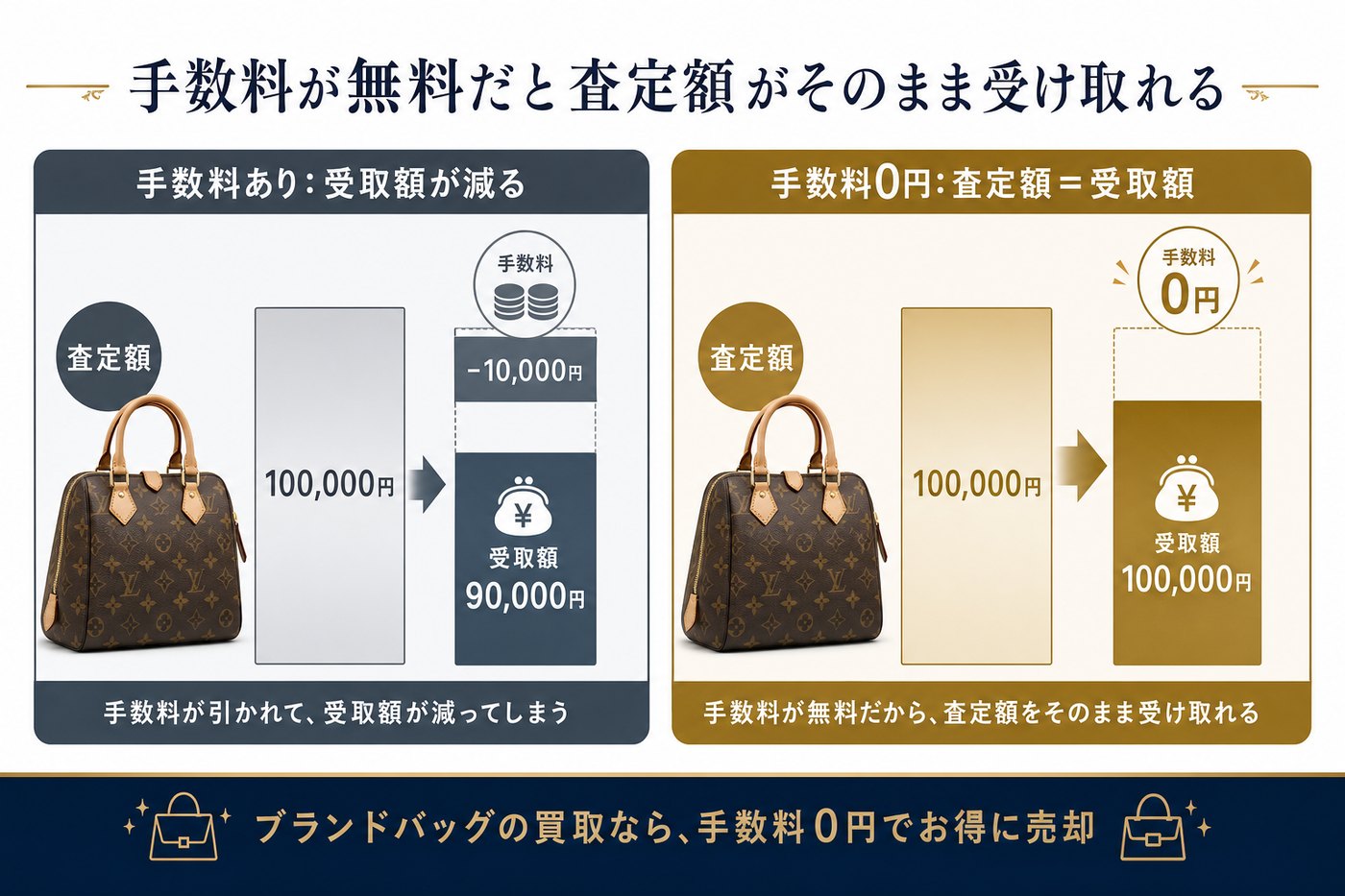 査定にかかる手数料は当社負担の図解